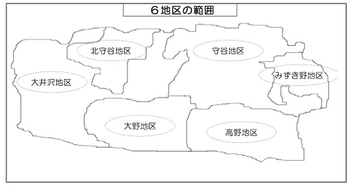 6地区の範囲